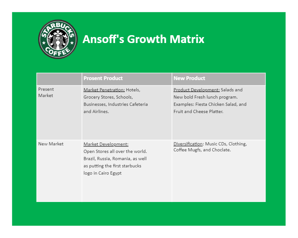 Ansoff Matrix Starbucks