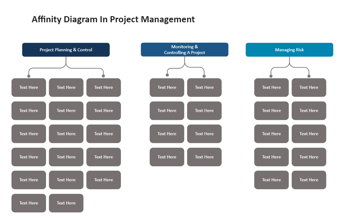 Affinity Diagram Project Management