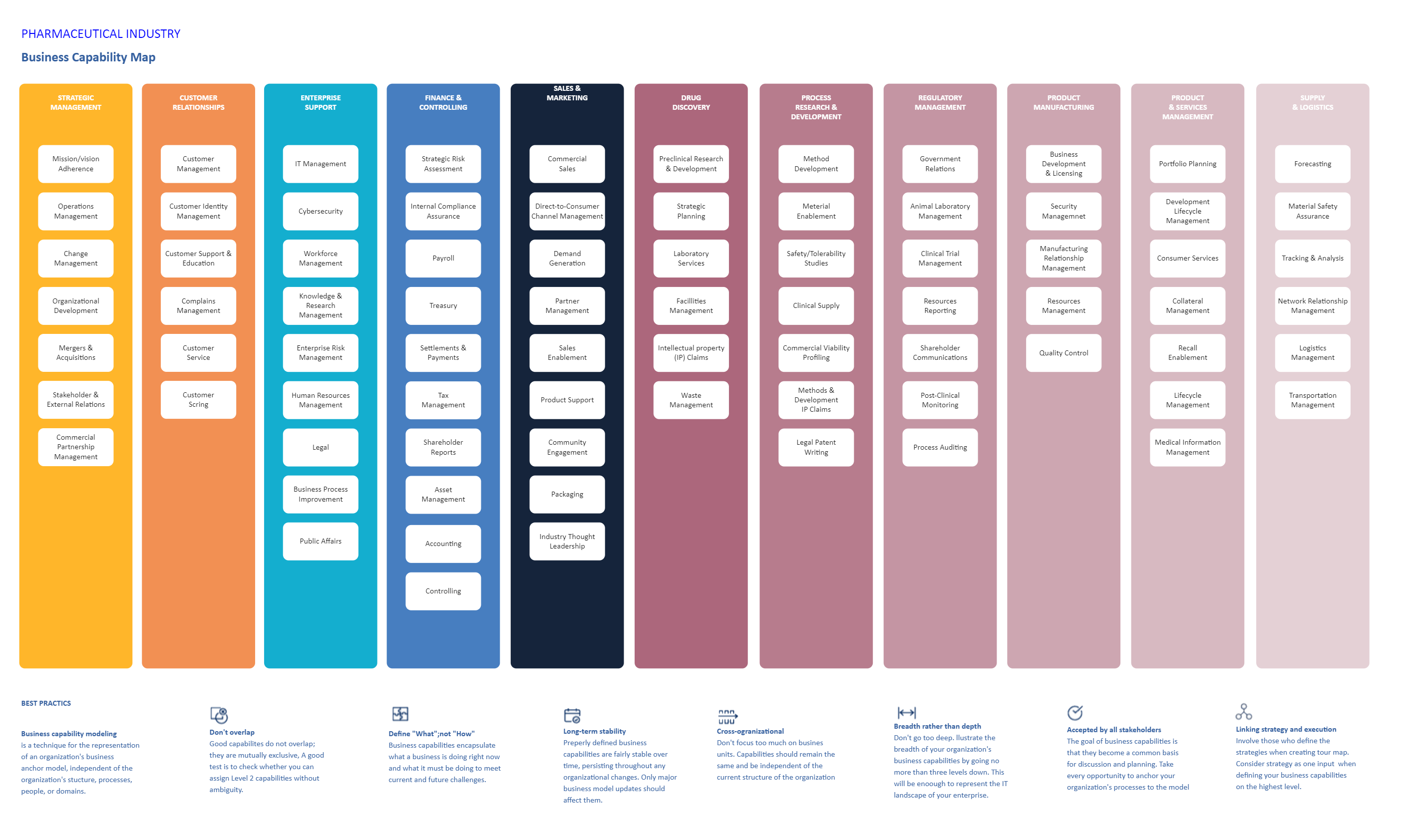 Product Capability Map