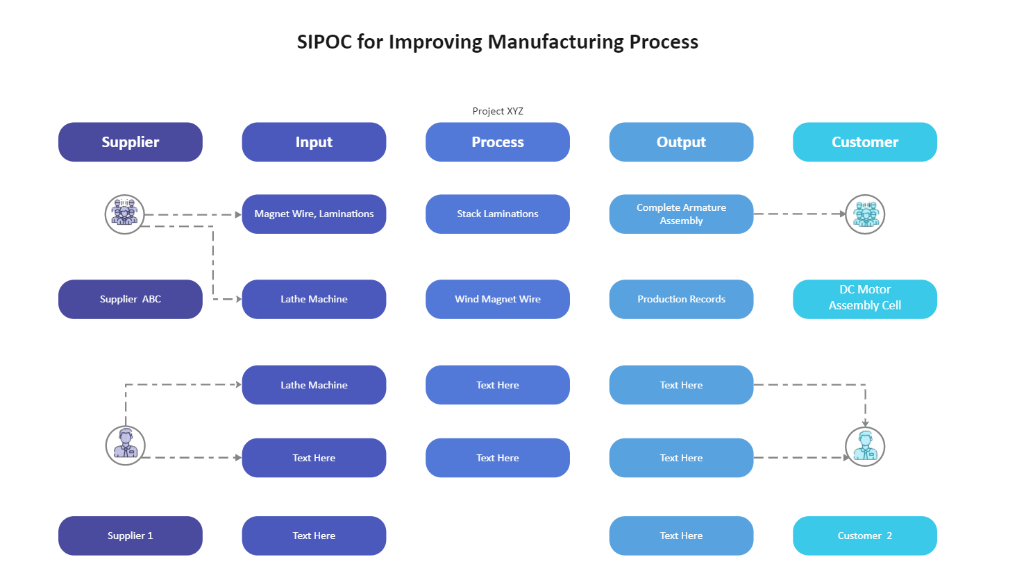 SIPOC Example Manufacturing
