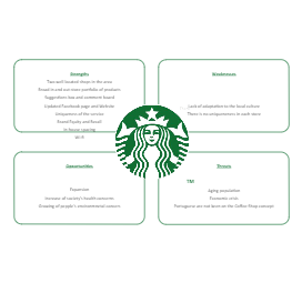 Starbucks Swot Analysis