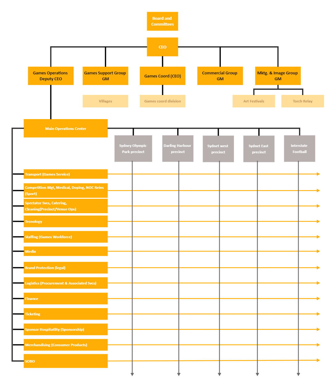 Matrix Org Chart