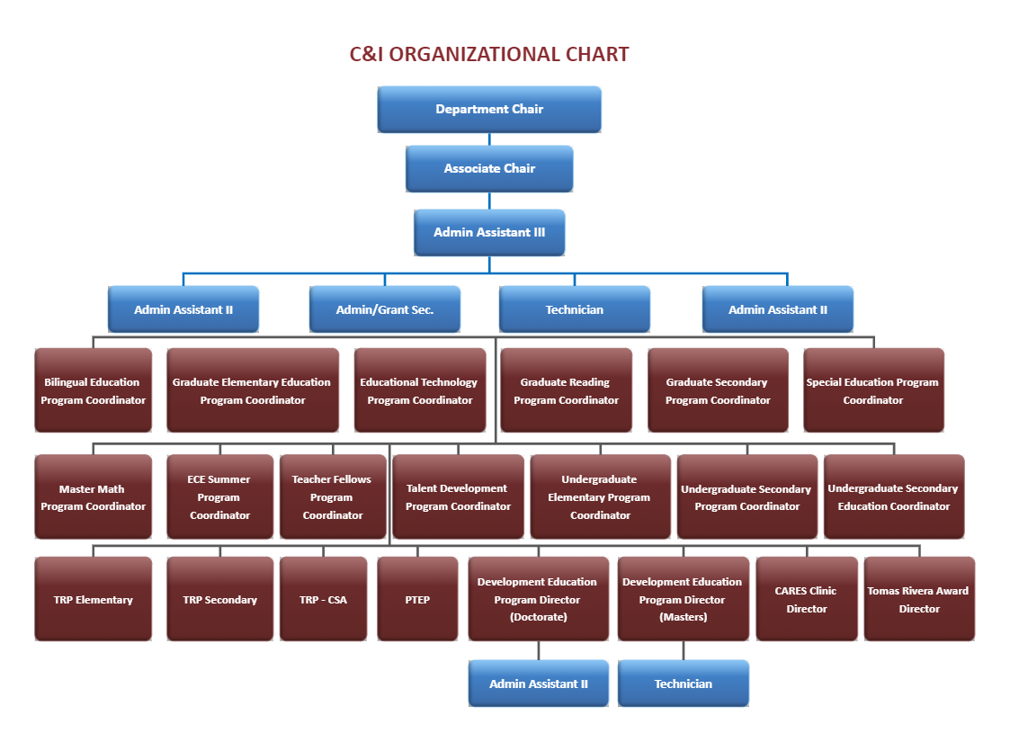 State Department Org Chart