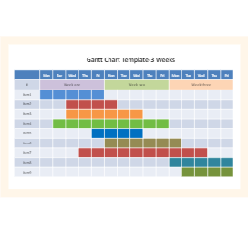 Editable Gantt Chart Template