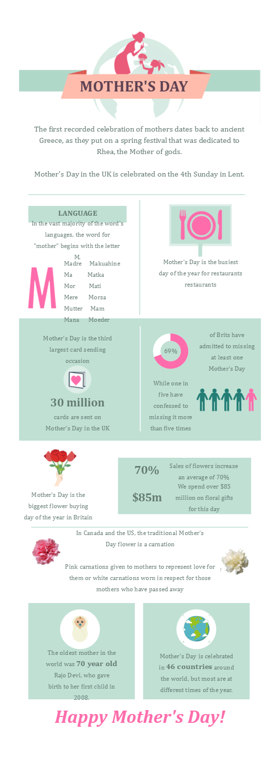 Happy Mother’s Day Infographic
