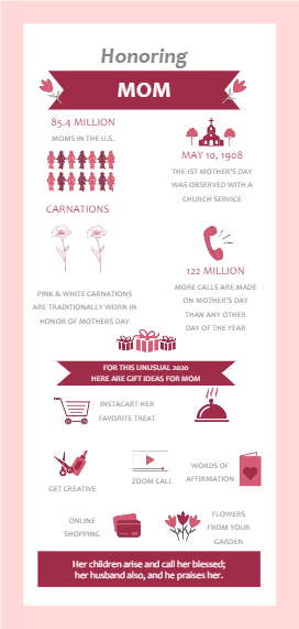 Infographic for Mother’s Day