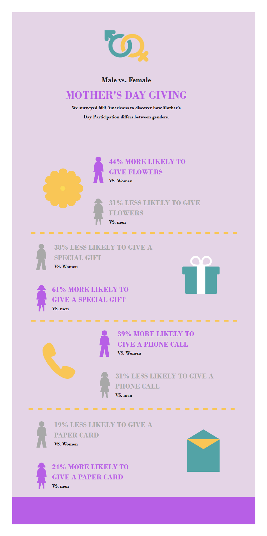 Infographic for Happy Mother's Day