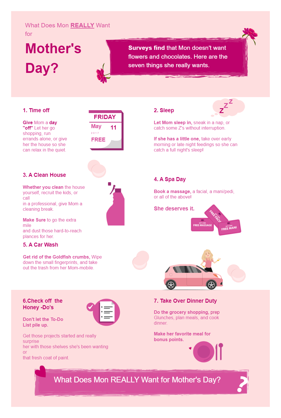 Mother's Day Infographics