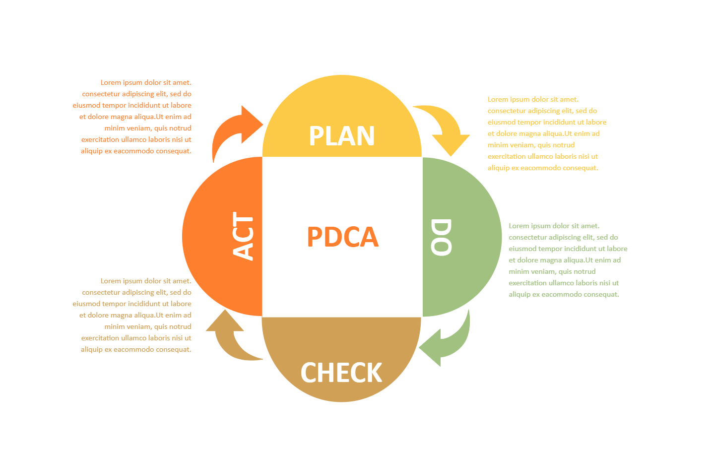 4 Steps PDCA Diagram