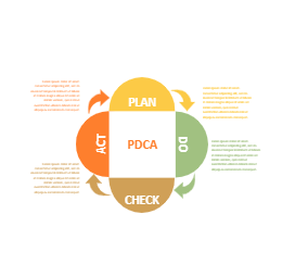 4 Steps PDCA Diagram