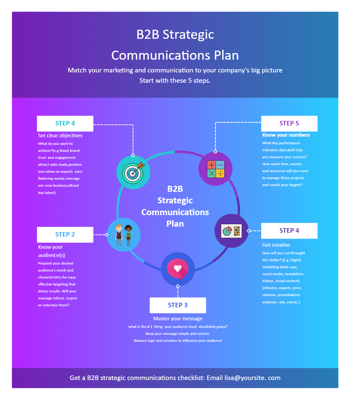 B2b Strategic Communications Plan