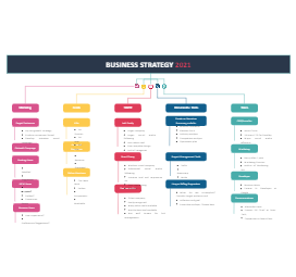 Business Strategy Marketing Framework