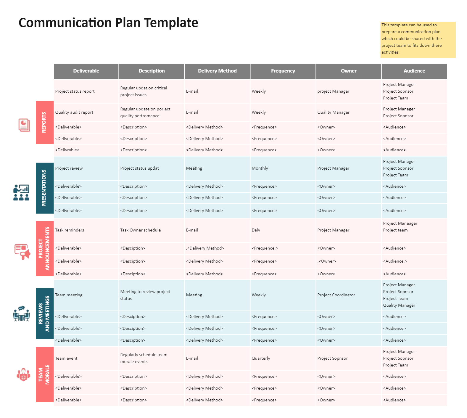 Communication Plan Template Ppt