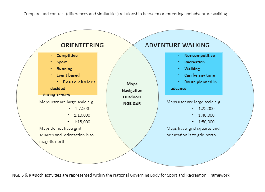 Compare And Contrast Venn Diagram EdrawMax Templates