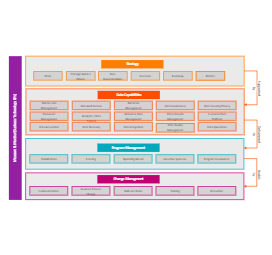 Enterprise Data Strategy Framework