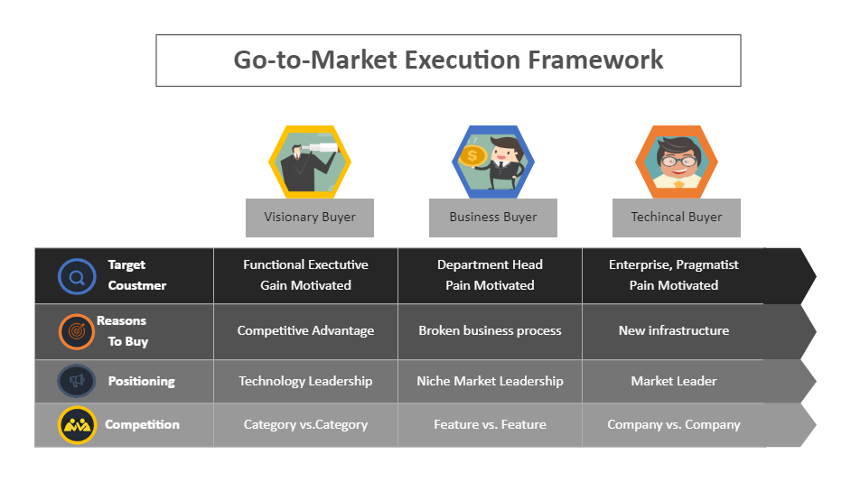 Go to Market Strategy Framework Example