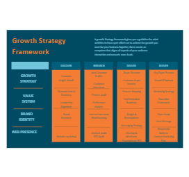Growth Strategy Framework
