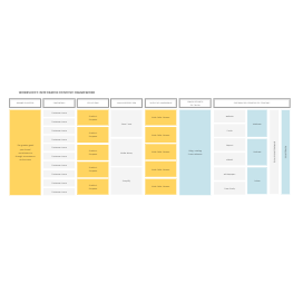 Integrated Content Strategy Framework