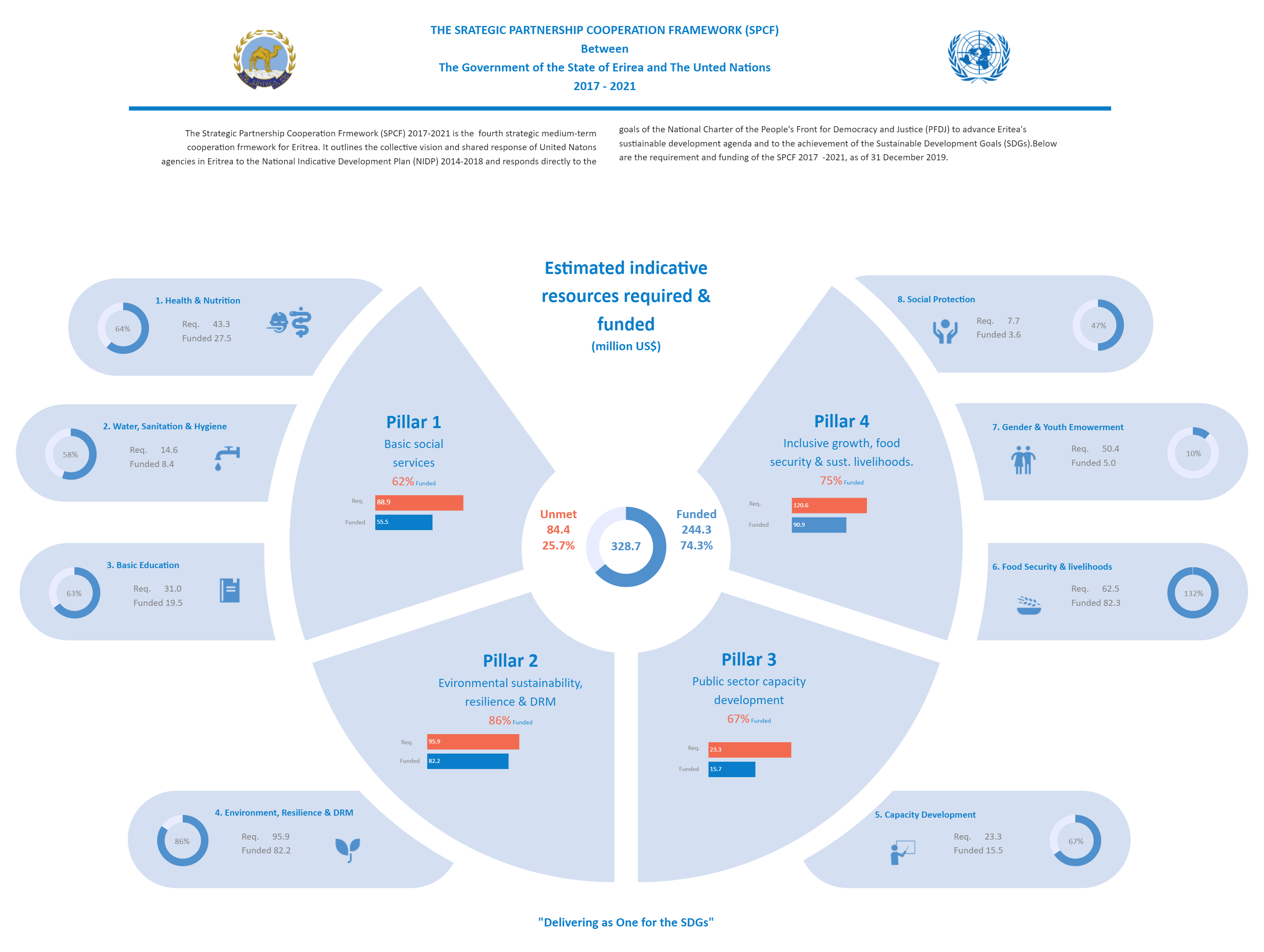 Partnership Strategy Framework EdrawMax Template