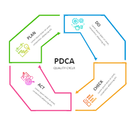 PDCA Diagram