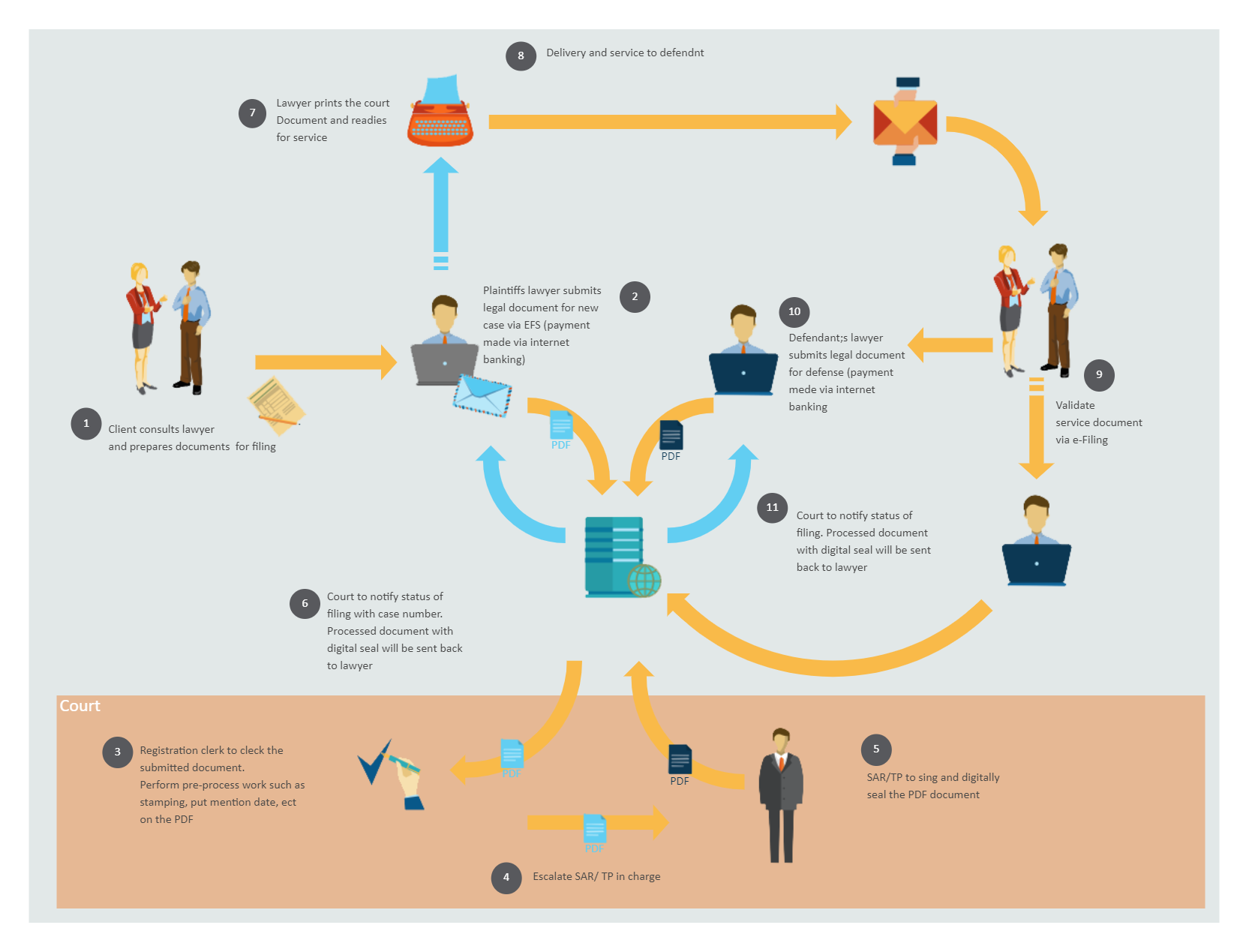Sales Process Mapping