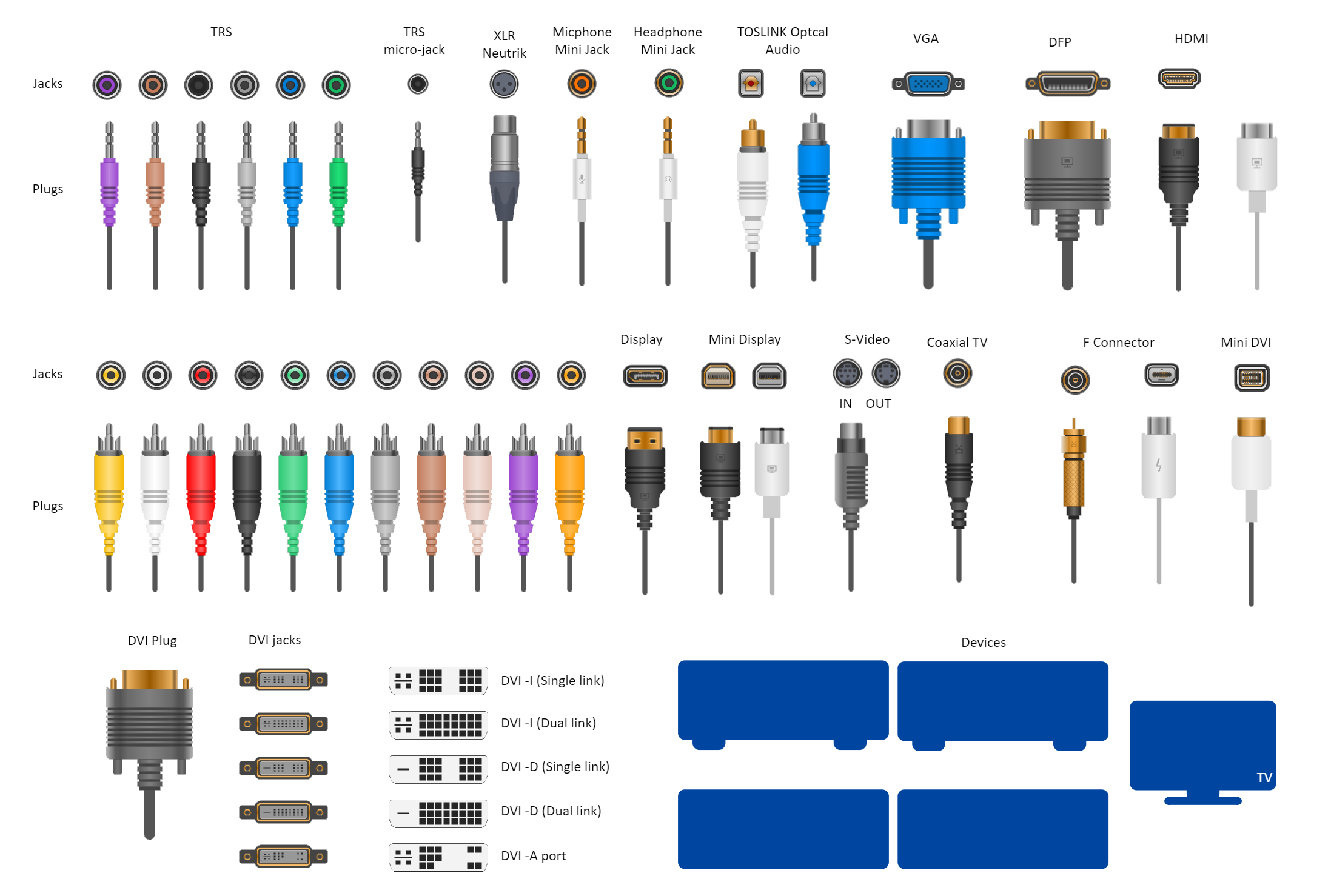 Video and Audio Ports Diagram
