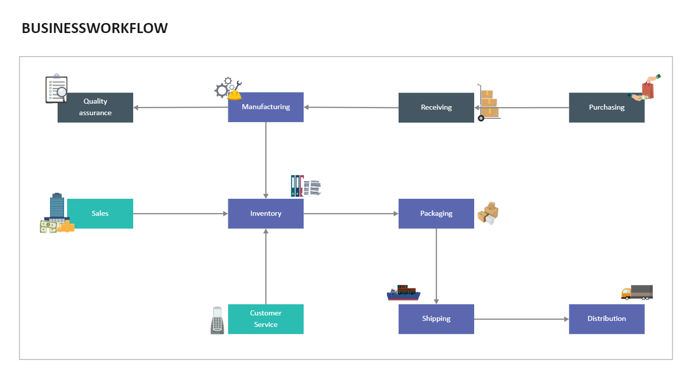 Editable Workflow Diagram
