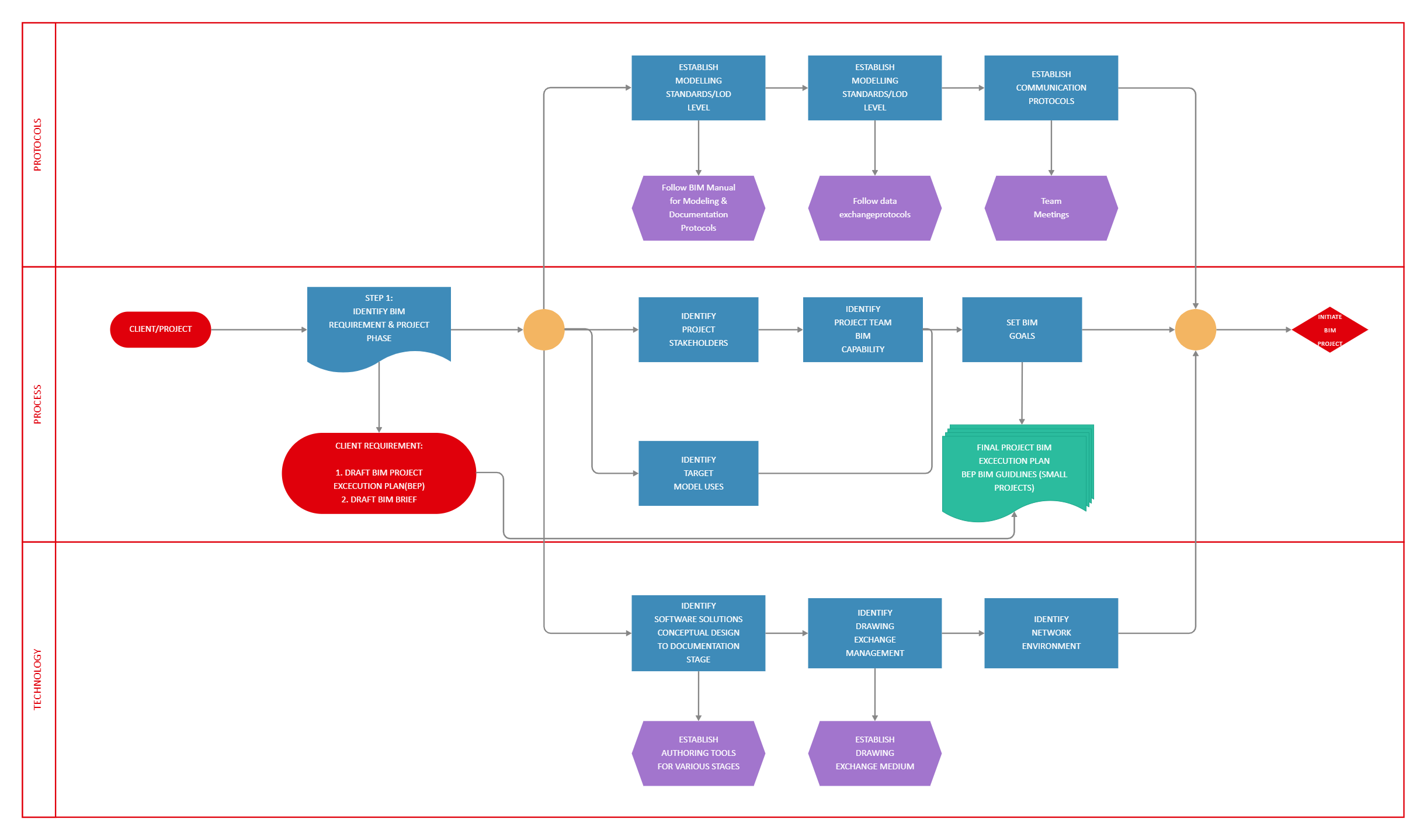 Free Workflow Diagram Example
