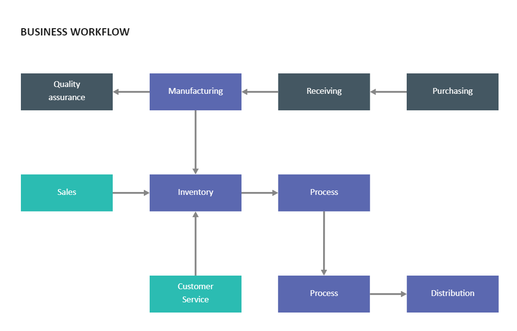 Workflow Diagram Sample
