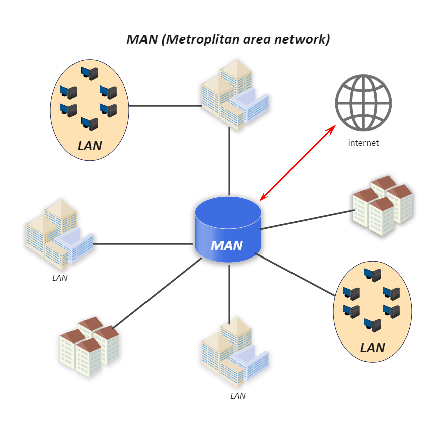 Man Diagram in Computer Network Sample