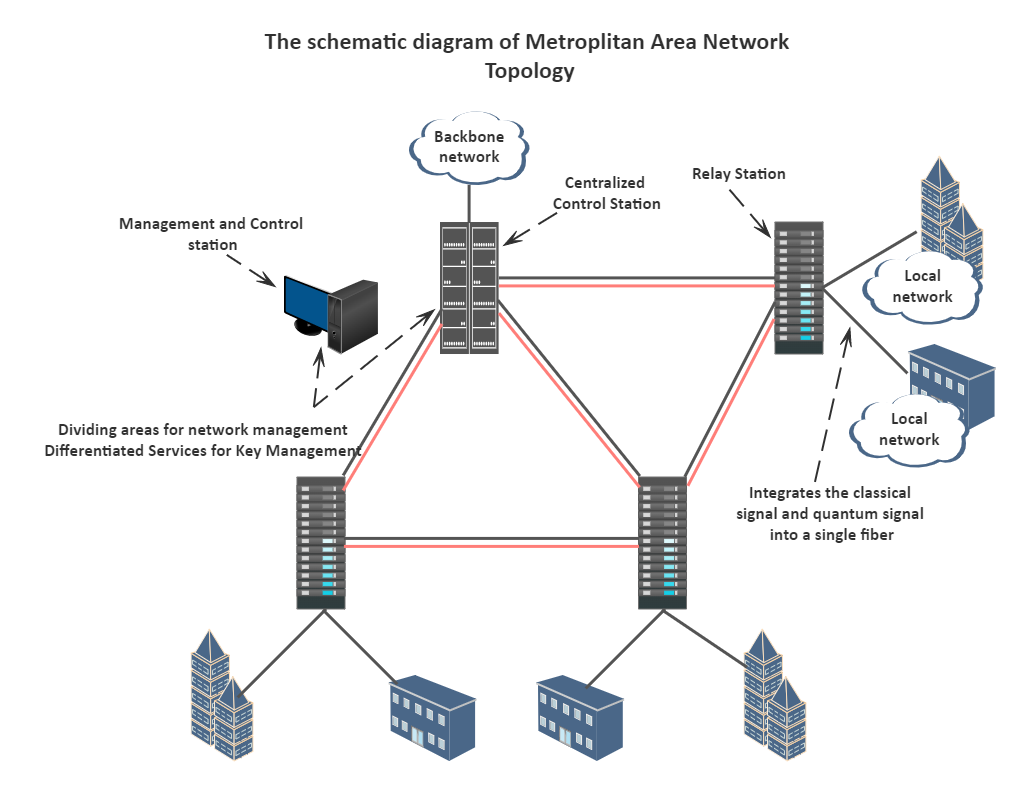 Metropolitan Area Network Computer Network Diagram Lo Vrogue co