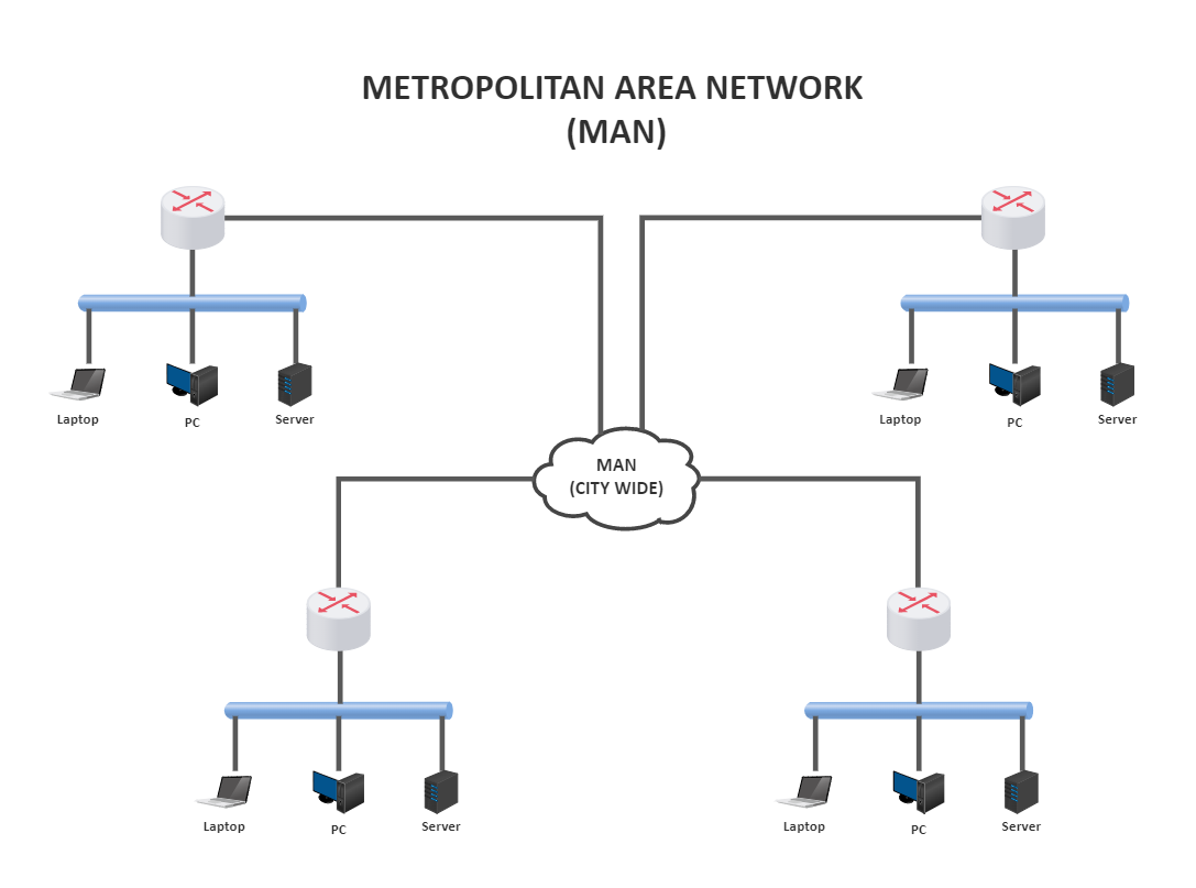 Metropolitan Area Network Diagram Example