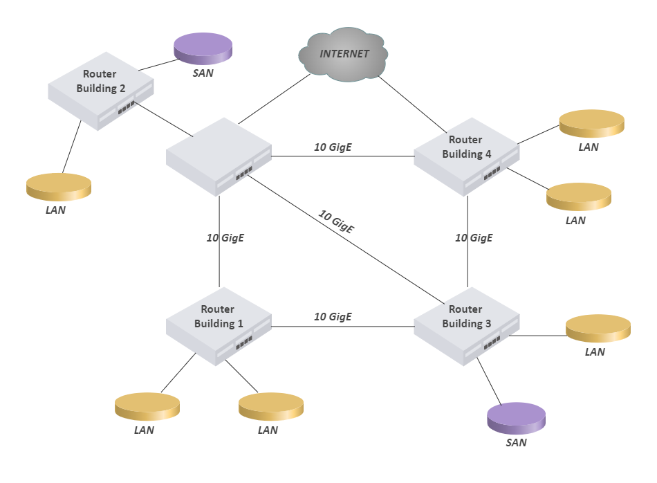 Metropolitan Area Network Diagram