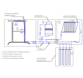 Geothermal System Hvac