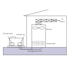 Heating and Cooling Split System