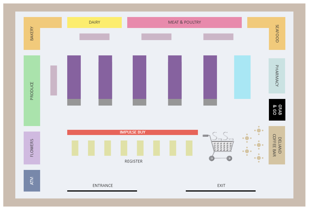 Mixed Store Layout Sample