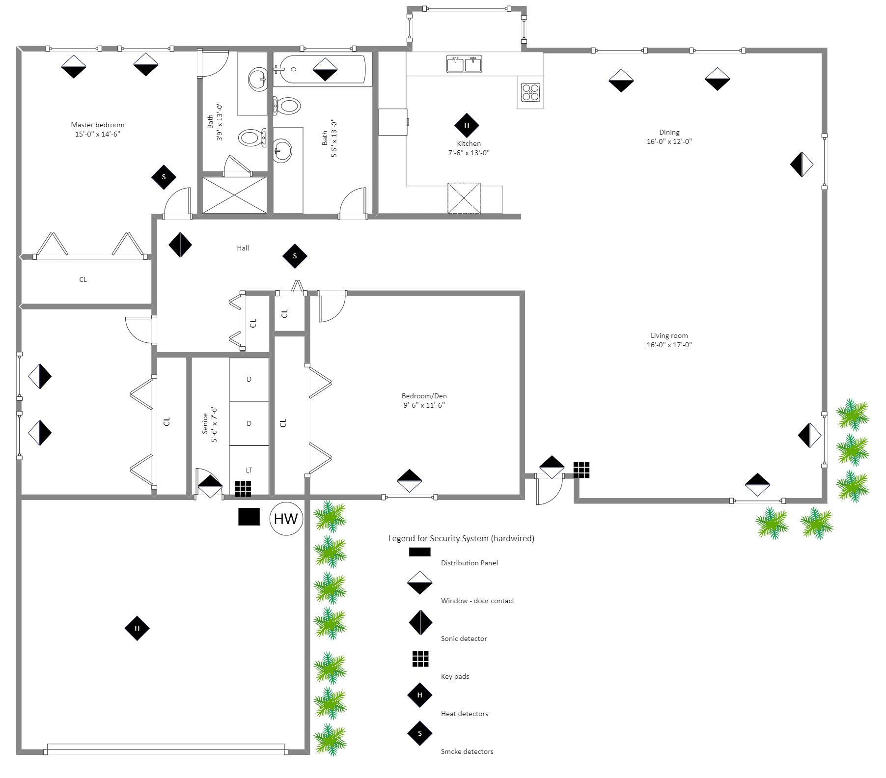 Security Home Plan Sample