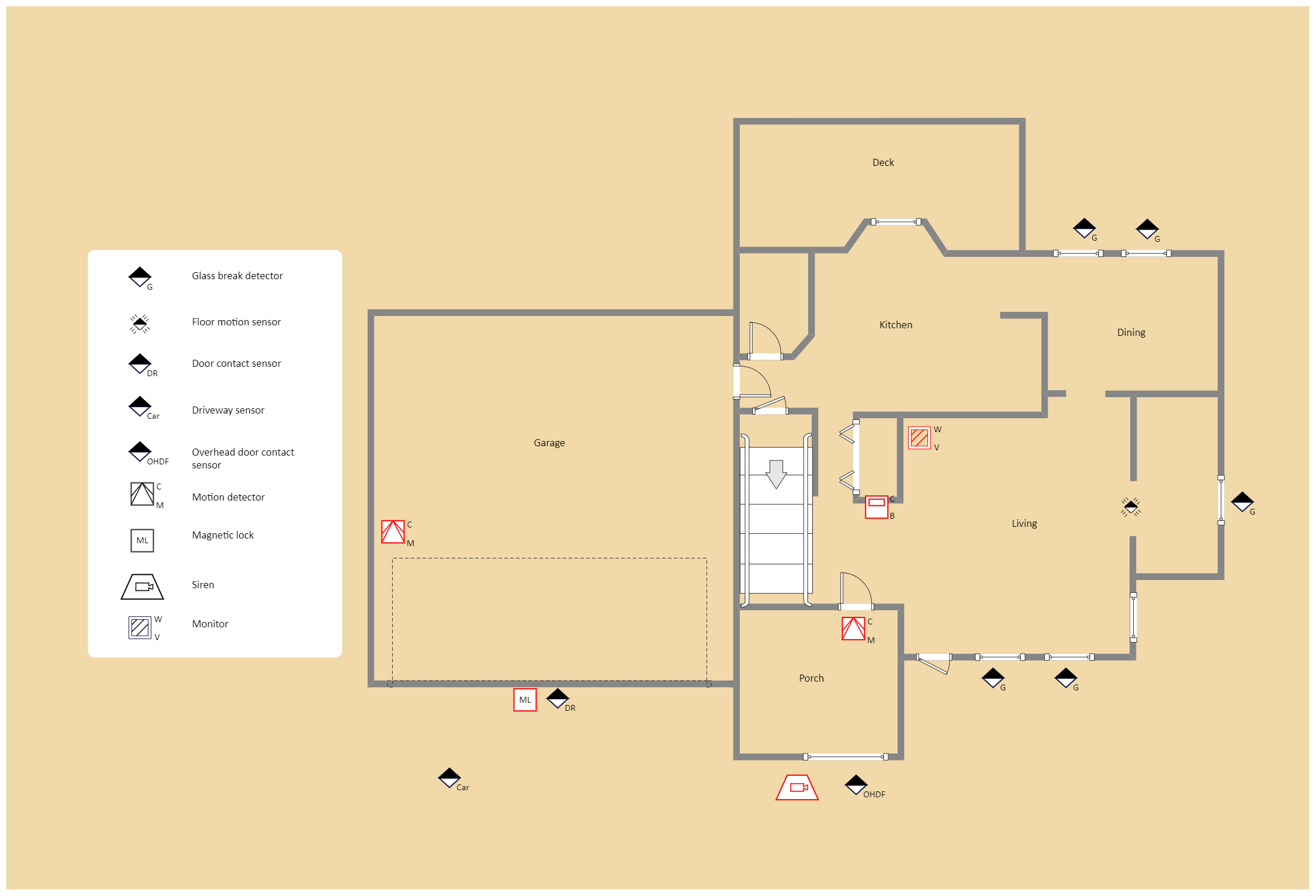 Security Home Plan Example