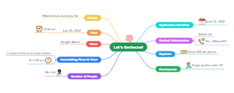 Barbecue Mind Map