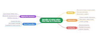 Benefits of Using Online Mind Map for E-Learning