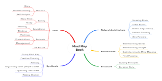 Book Mind Map