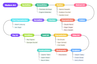 Course Planning Mind Map