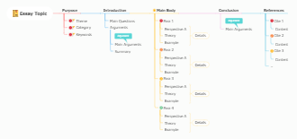 Essay Writing Mind Map