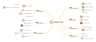 Extracurricular Schedule Mind Map