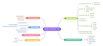 Health Nutrition Tips Mind Map