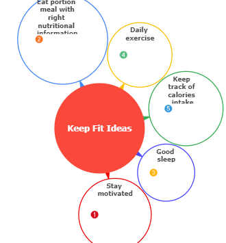 Keep Fit Ideas Mind Map