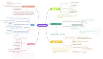 Life Lessons from Teacher Mind Map | Mind Map - EdrawMind