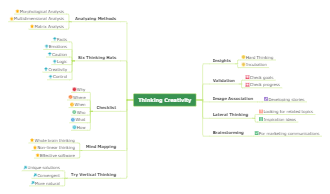 Notetaking Mind Map