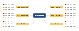 Presentation Mind Map