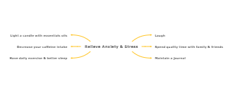 Relieve Anxiety Stress Mind Map